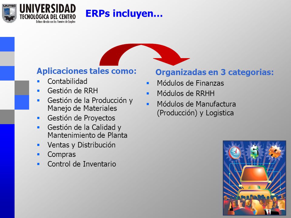 ERPs incluyen… Aplicaciones tales como: Organizadas en 3 categorias:
