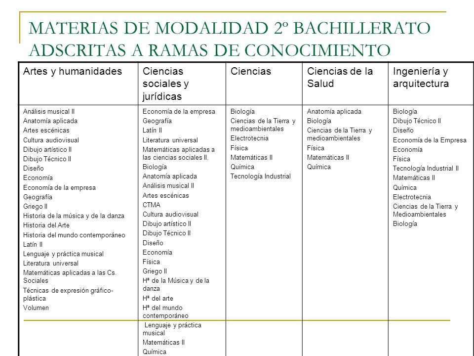 MATERIAS DE MODALIDAD 2º BACHILLERATO ADSCRITAS A RAMAS DE CONOCIMIENTO