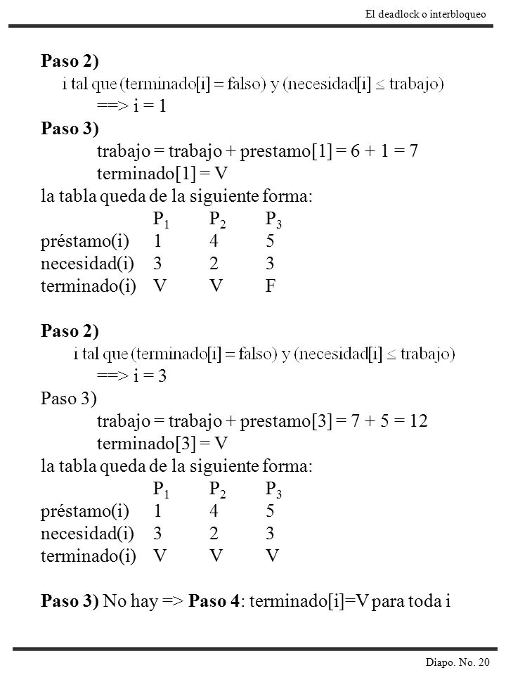 Paso 2) ==> i = 1. Paso 3) trabajo = trabajo + prestamo[1] = = 7. terminado[1] = V. la tabla queda de la siguiente forma:
