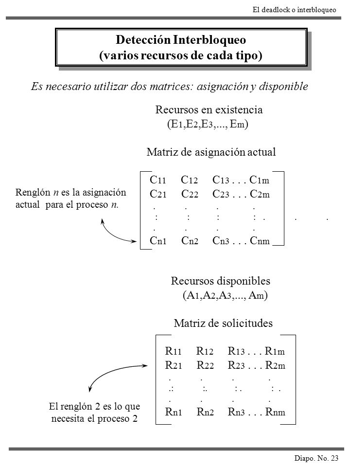 Detección Interbloqueo (varios recursos de cada tipo)