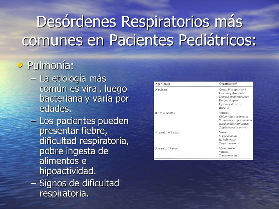Desórdenes Respiratorios más comunes en Pacientes Pediátricos: