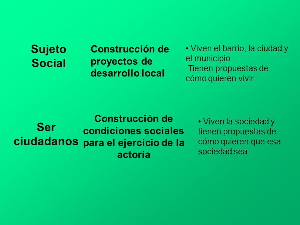 Construcción de condiciones sociales para el ejercicio de la actoría