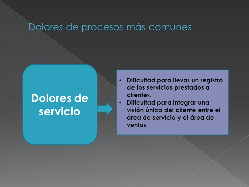 Dolores de procesos más comunes