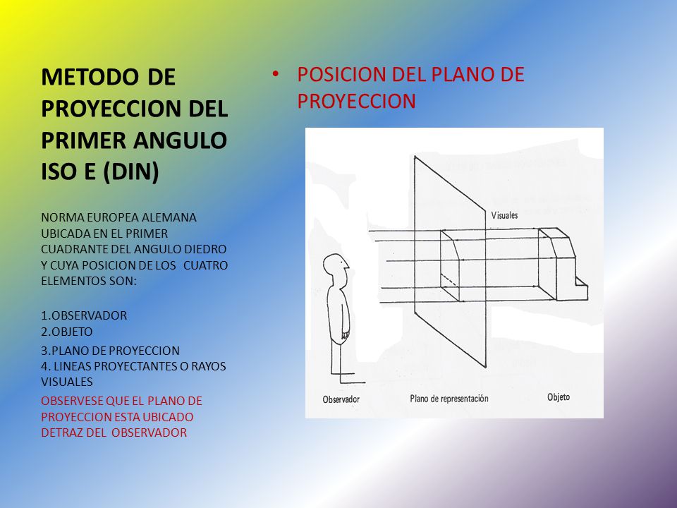 METODO DE PROYECCION DEL PRIMER ANGULO ISO E (DIN)