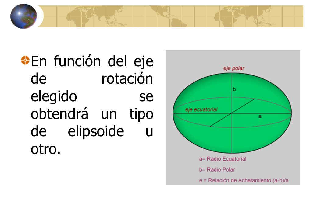En función del eje de rotación elegido se obtendrá un tipo de elipsoide u otro.