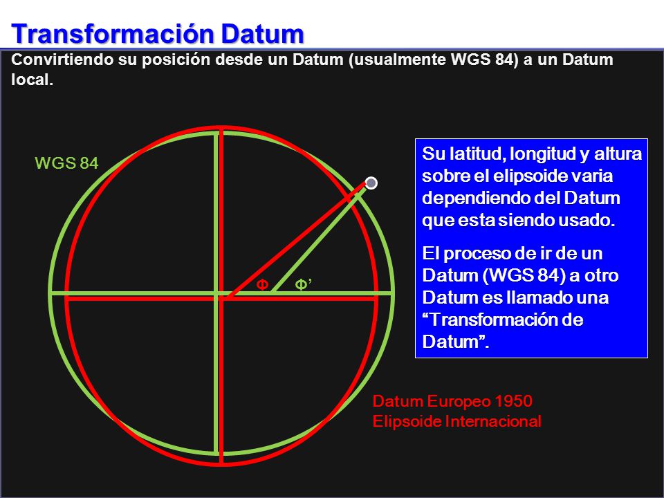 Transformación Datum Convirtiendo su posición desde un Datum (usualmente WGS 84) a un Datum local.