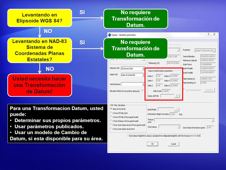 SI NO SI NO No requiere Transformación de Datum.