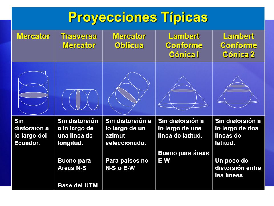 Lambert Conforme Cónica I Lambert Conforme Cónica 2