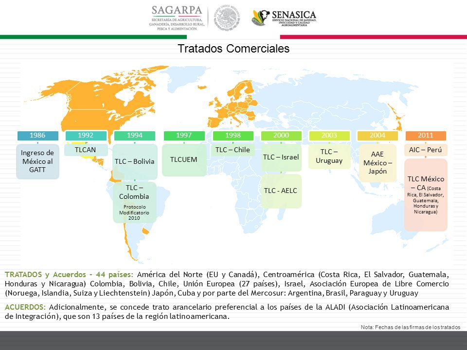 Tratados Comerciales 1986 Ingreso de México al GATT 1992 TLCAN 1994