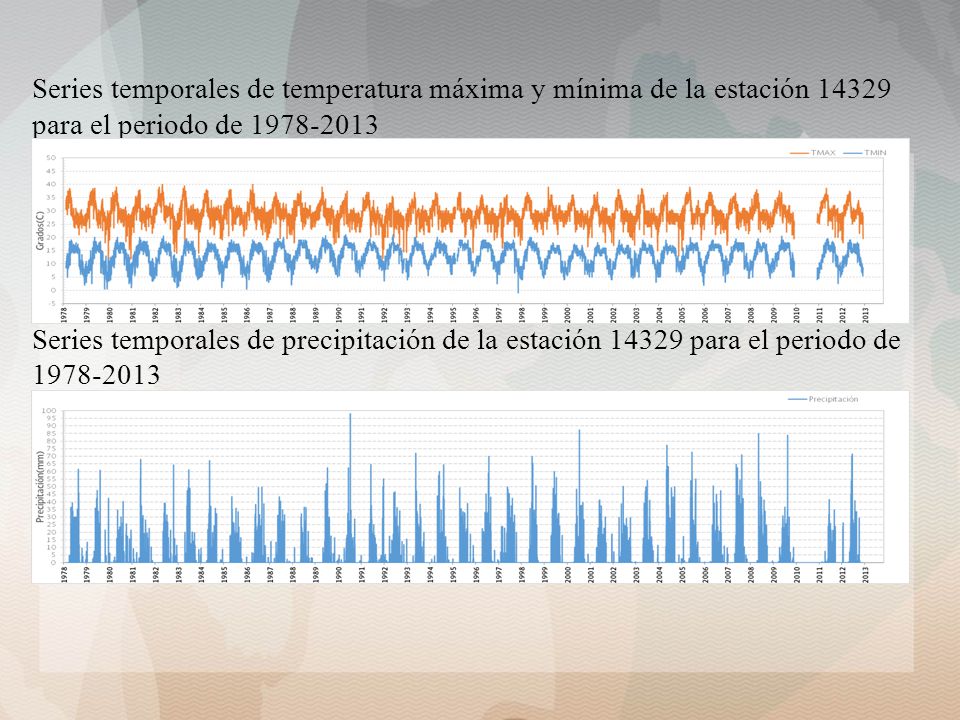 Series temporales de temperatura máxima y mínima de la estación para el periodo de Series temporales de precipitación de la estación para el periodo de