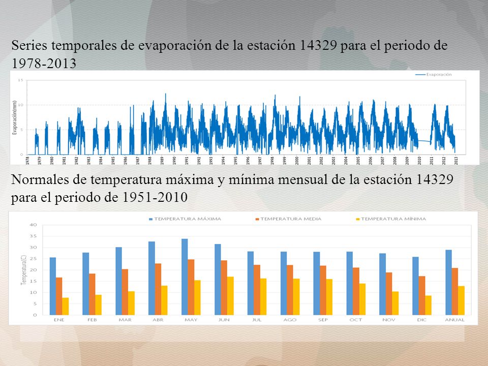 Series temporales de evaporación de la estación para el periodo de Normales de temperatura máxima y mínima mensual de la estación para el periodo de