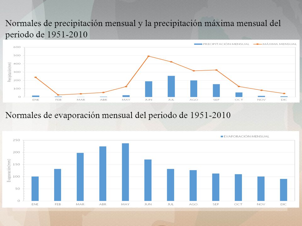 Normales de precipitación mensual y la precipitación máxima mensual del periodo de Normales de evaporación mensual del periodo de