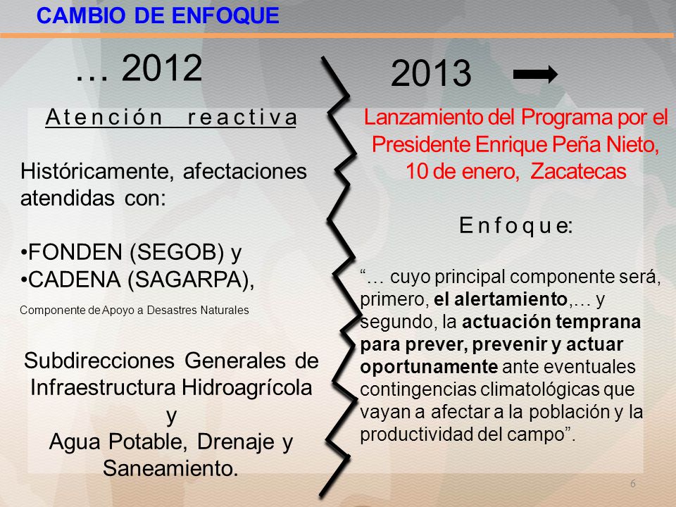 … CAMBIO DE ENFOQUE A t e n c i ó n r e a c t i v a