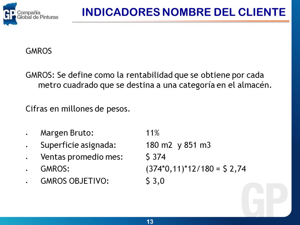 INDICADORES NOMBRE DEL CLIENTE