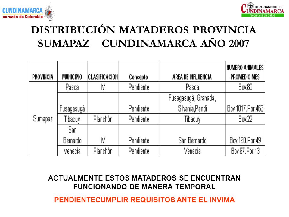 DISTRIBUCIÓN MATADEROS PROVINCIA SUMAPAZ CUNDINAMARCA AÑO 2007