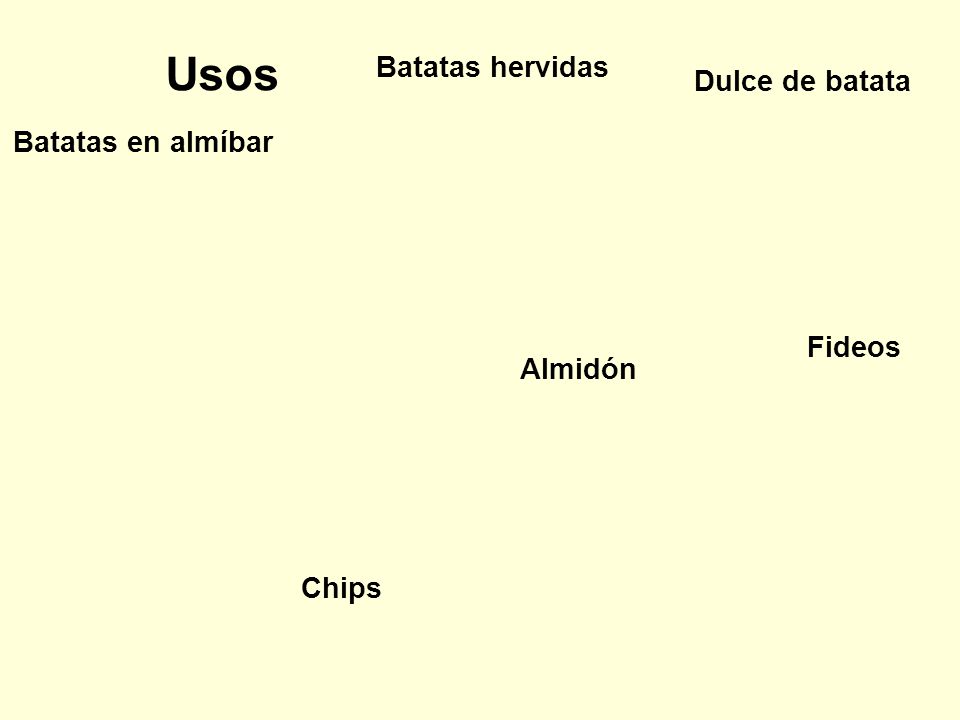 Usos Batatas hervidas Dulce de batata Batatas en almíbar Fideos