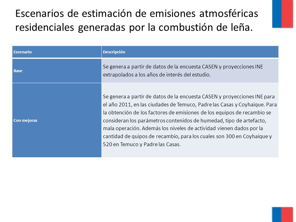 Escenarios de estimación de emisiones atmosféricas residenciales generadas por la combustión de leña.