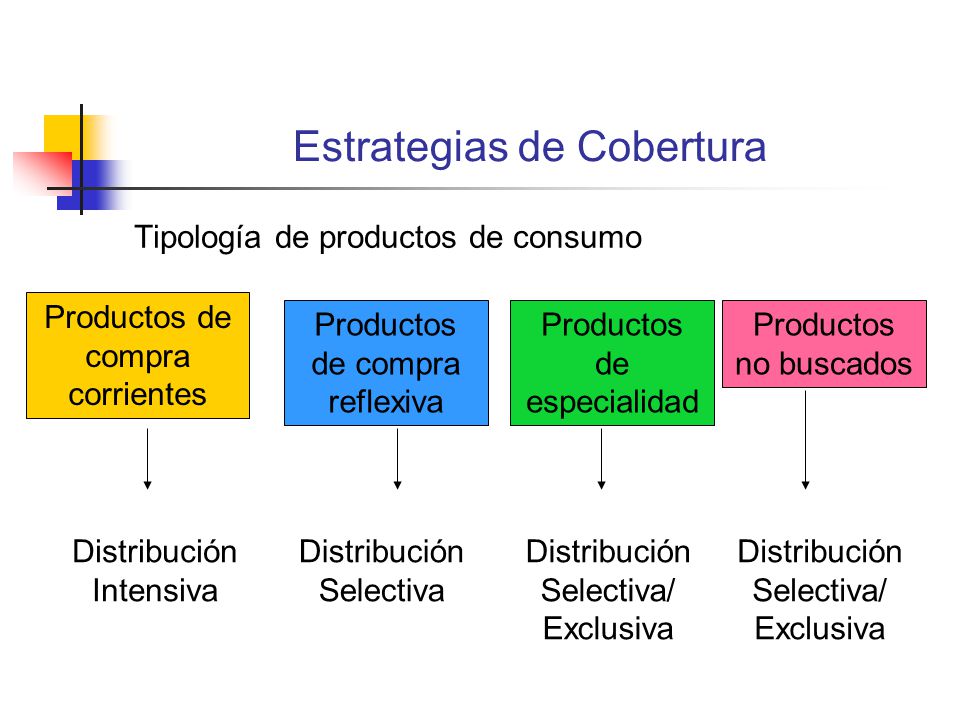 Estrategias de Cobertura