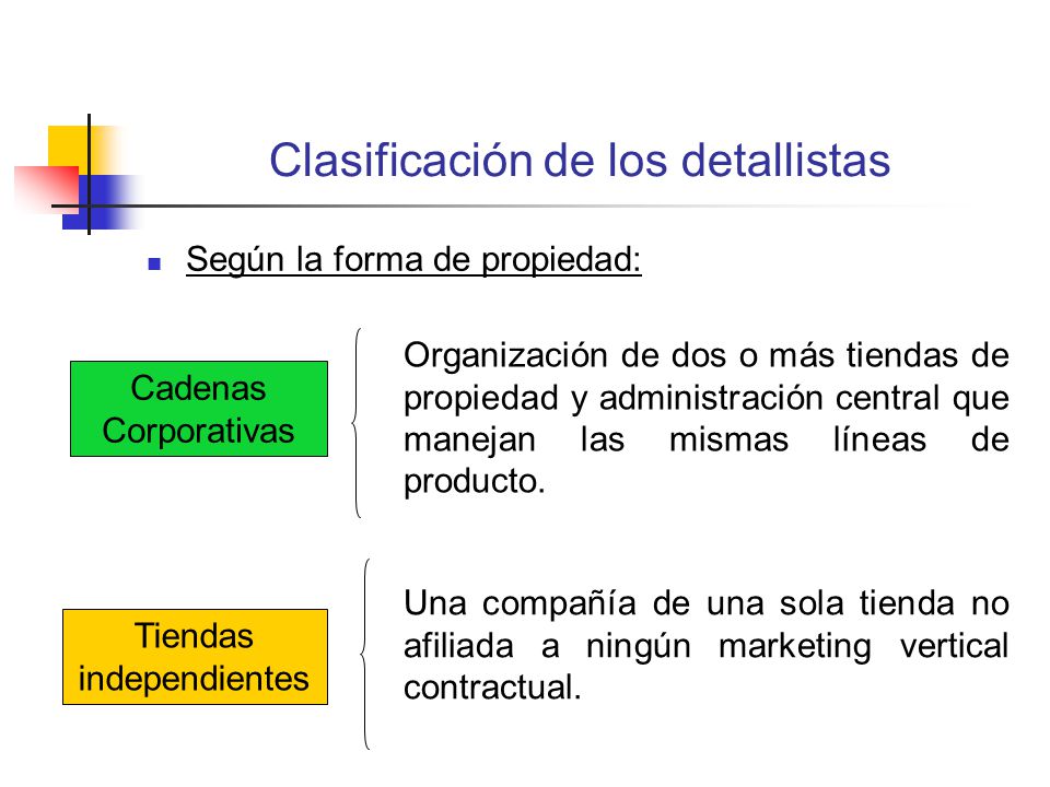 Clasificación de los detallistas