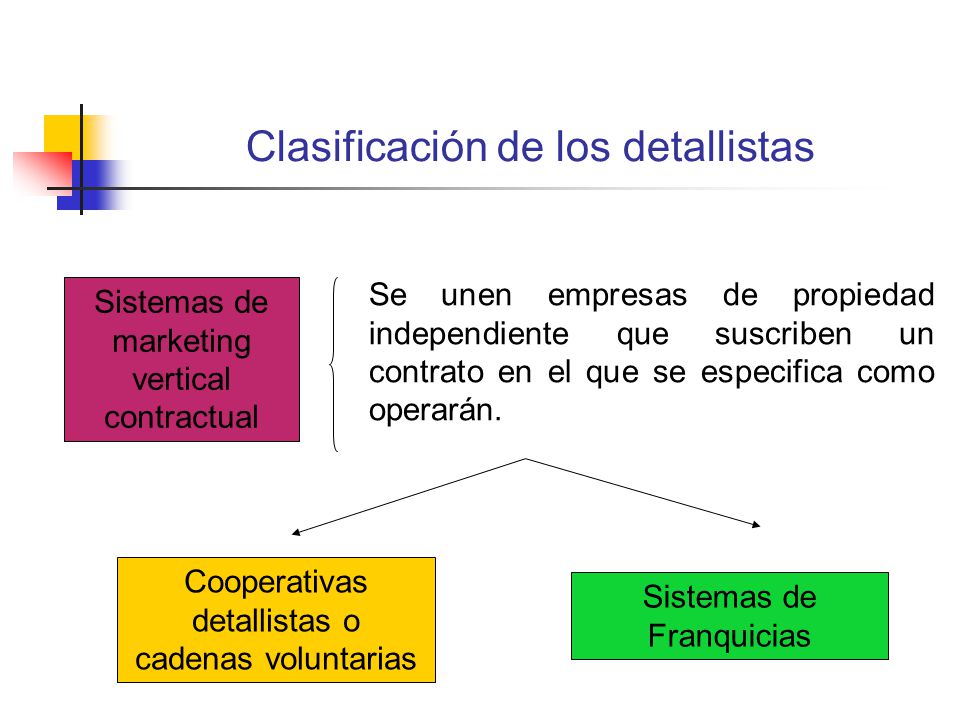 Clasificación de los detallistas
