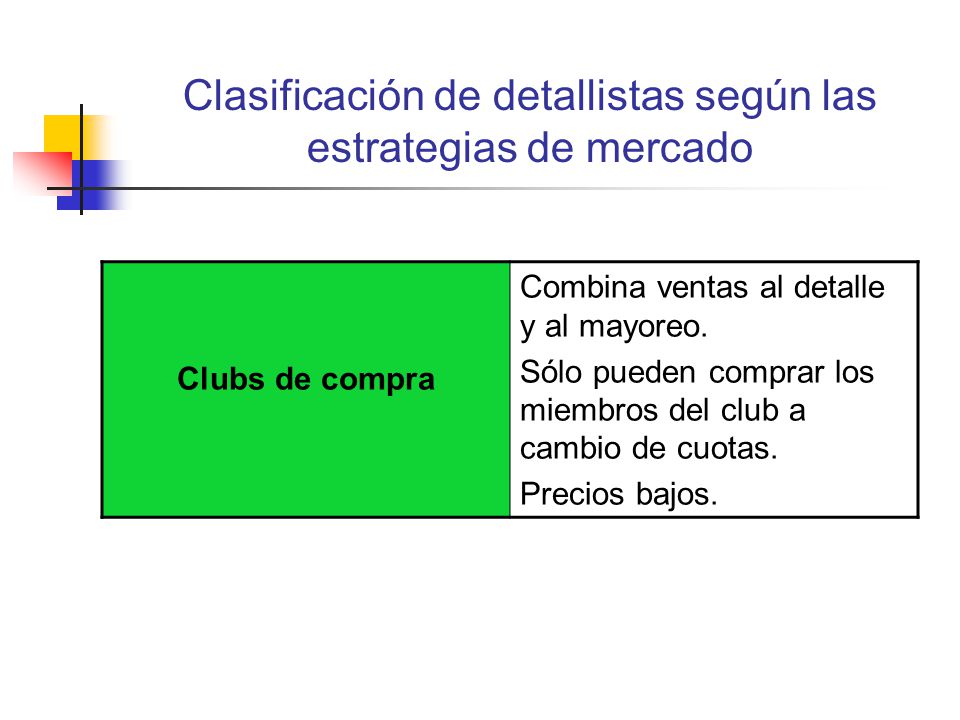 Clasificación de detallistas según las estrategias de mercado