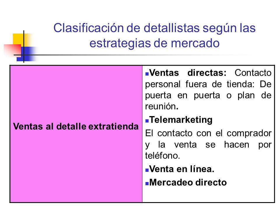 Clasificación de detallistas según las estrategias de mercado