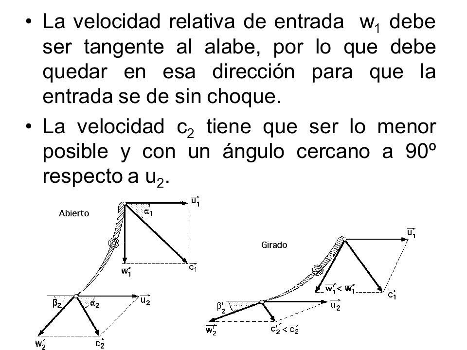 La velocidad relativa de entrada w1 debe ser tangente al alabe, por lo que debe quedar en esa dirección para que la entrada se de sin choque.