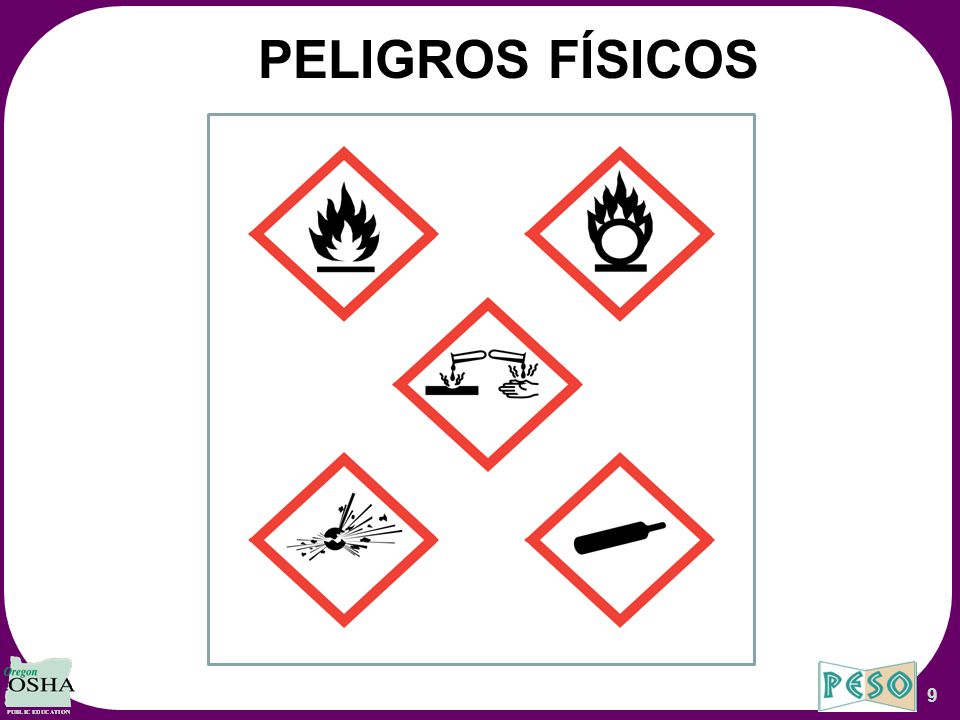 PELIGROS FÍSICOS These Overhead Slides Correspond to Oregon OSHA’s Hazard Communication Aligned with GHS Worbook.