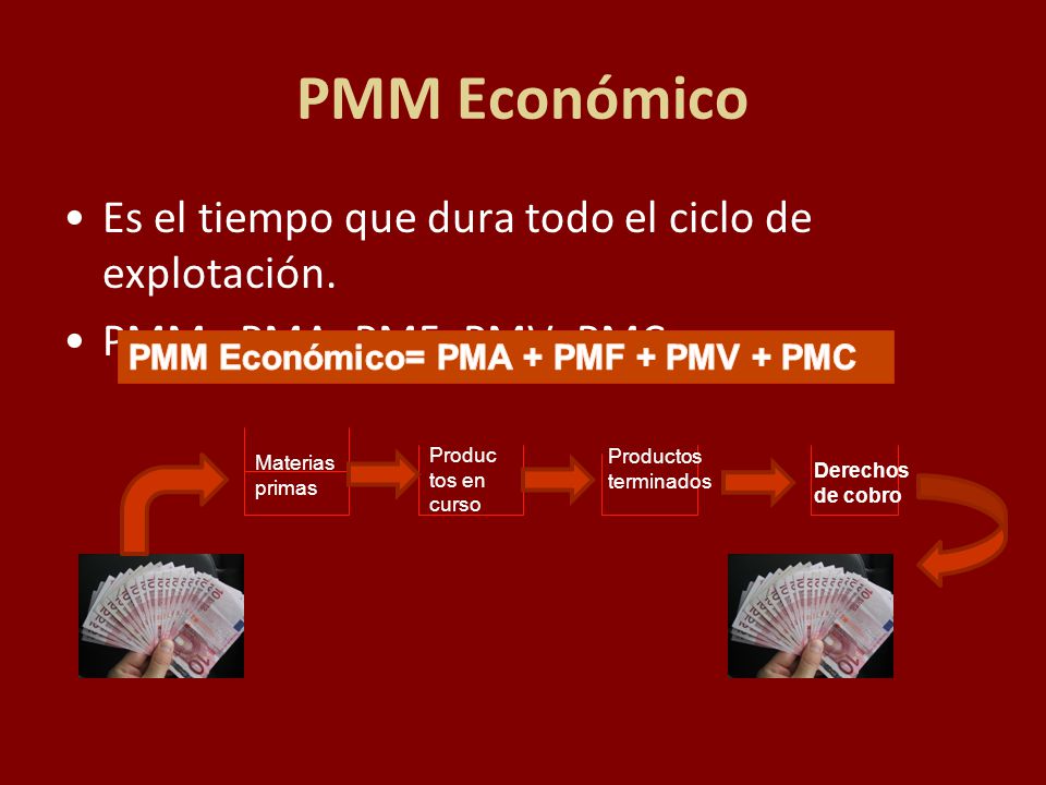 PMM Económico Es el tiempo que dura todo el ciclo de explotación.