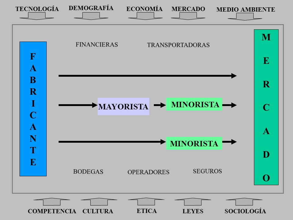M E F A R B R C I C A N D T E O MINORISTA MAYORISTA MINORISTA