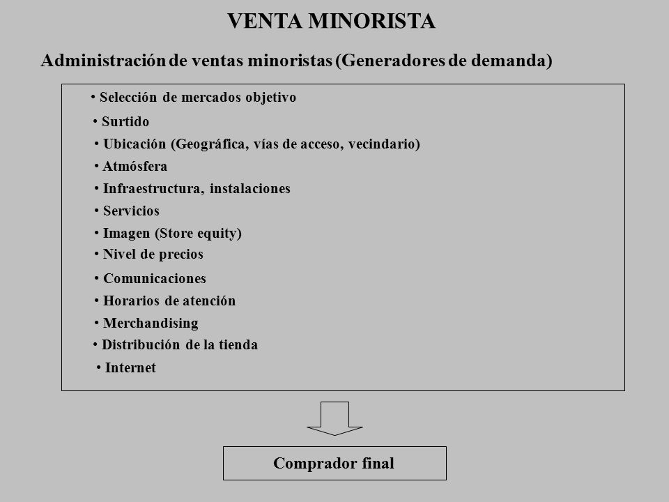 VENTA MINORISTA Administración de ventas minoristas (Generadores de demanda) Selección de mercados objetivo.