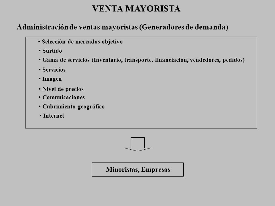 VENTA MAYORISTA Administración de ventas mayoristas (Generadores de demanda) Selección de mercados objetivo.