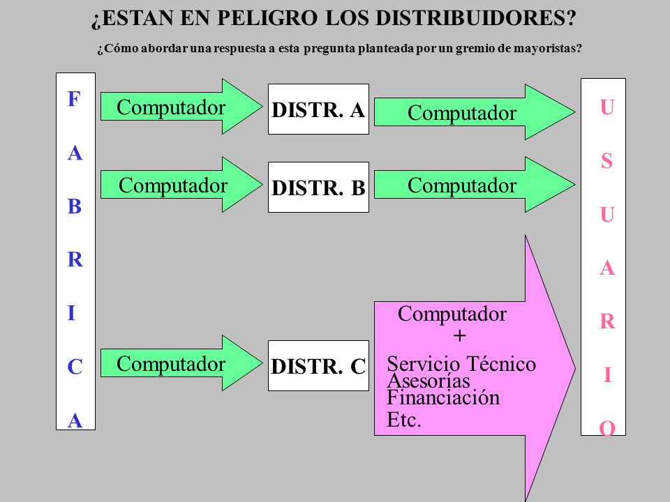 U S A R I O DISTR. A DISTR. B DISTR. C