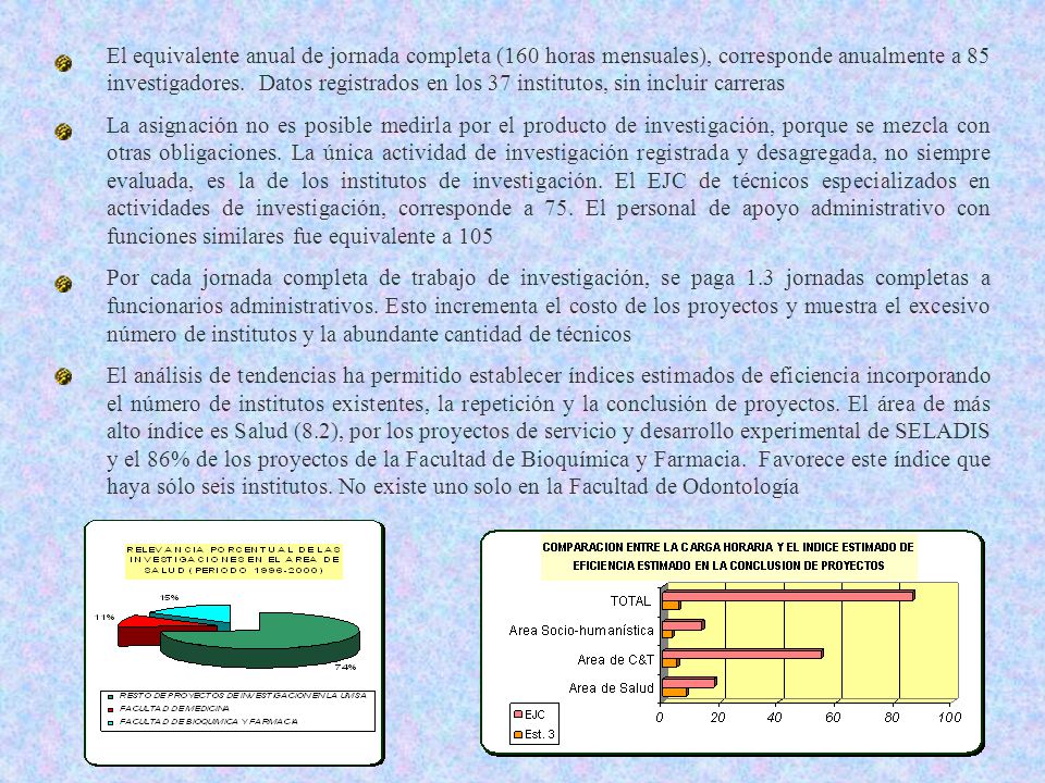 El equivalente anual de jornada completa (160 horas mensuales), corresponde anualmente a 85 investigadores. Datos registrados en los 37 institutos, sin incluir carreras