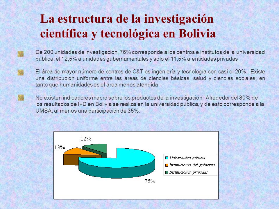 La estructura de la investigación científica y tecnológica en Bolivia