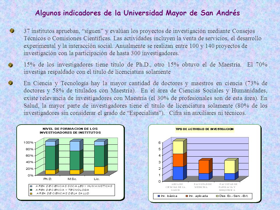 Algunos indicadores de la Universidad Mayor de San Andrés