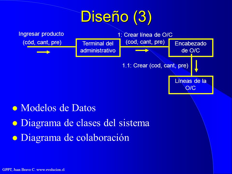 Diseño (3) Modelos de Datos Diagrama de clases del sistema