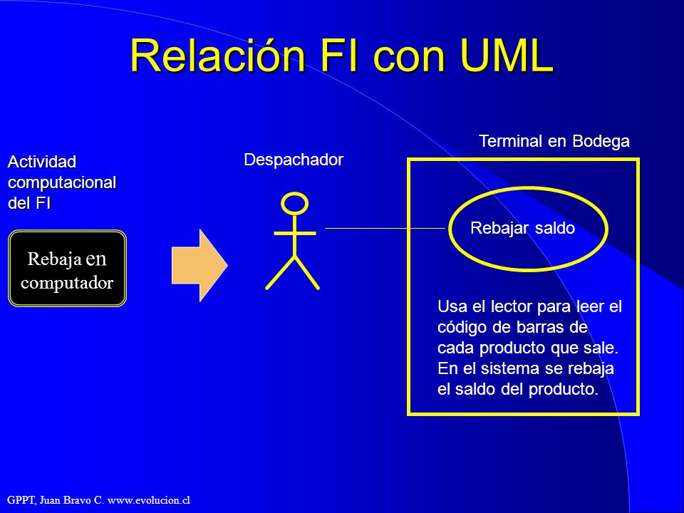 Relación FI con UML Rebaja en computador Terminal en Bodega
