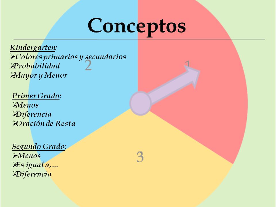 Conceptos Kindergarten: Colores primarios y secundarios Probabilidad