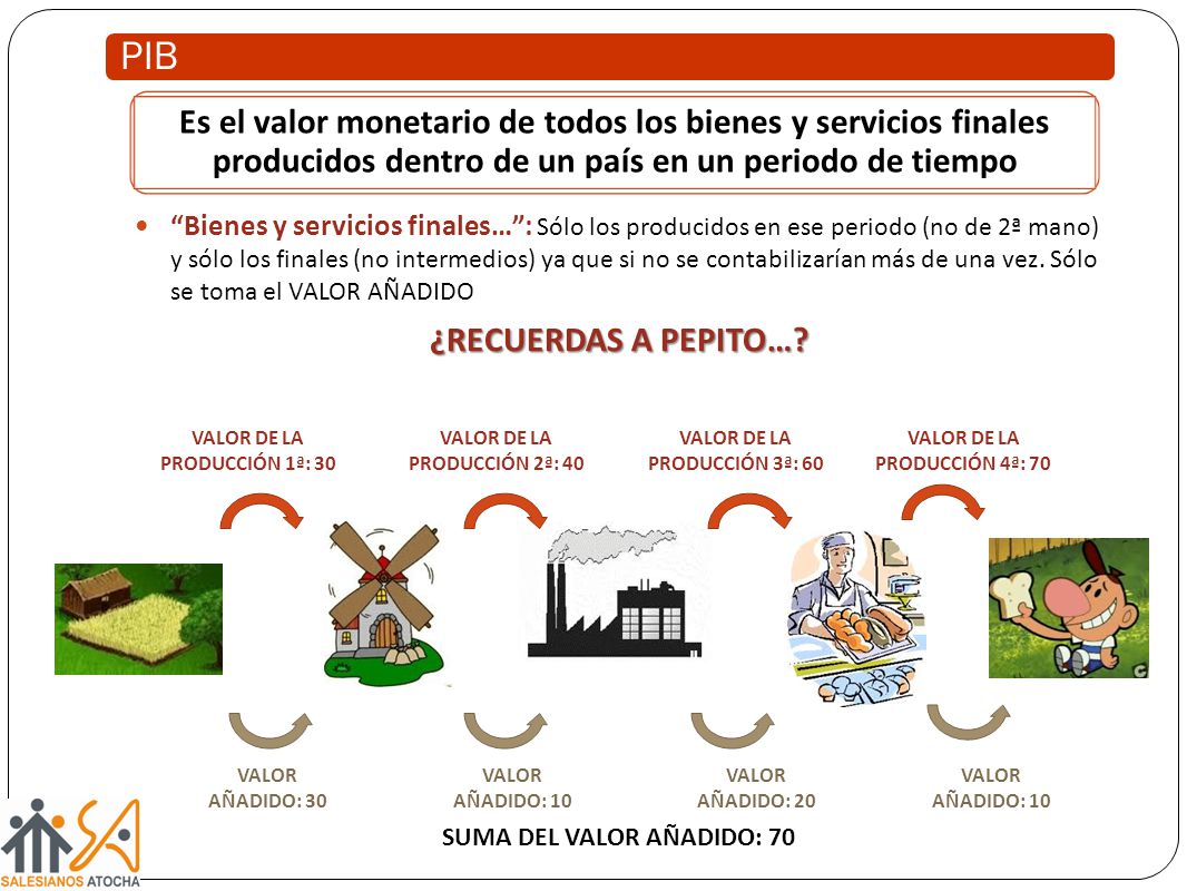 PIB Es el valor monetario de todos los bienes y servicios finales producidos dentro de un país en un periodo de tiempo.