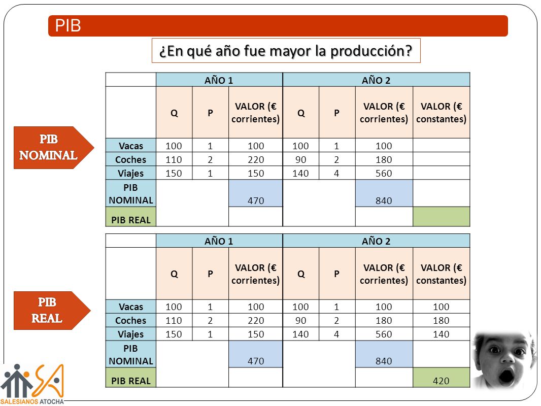 ¿En qué año fue mayor la producción