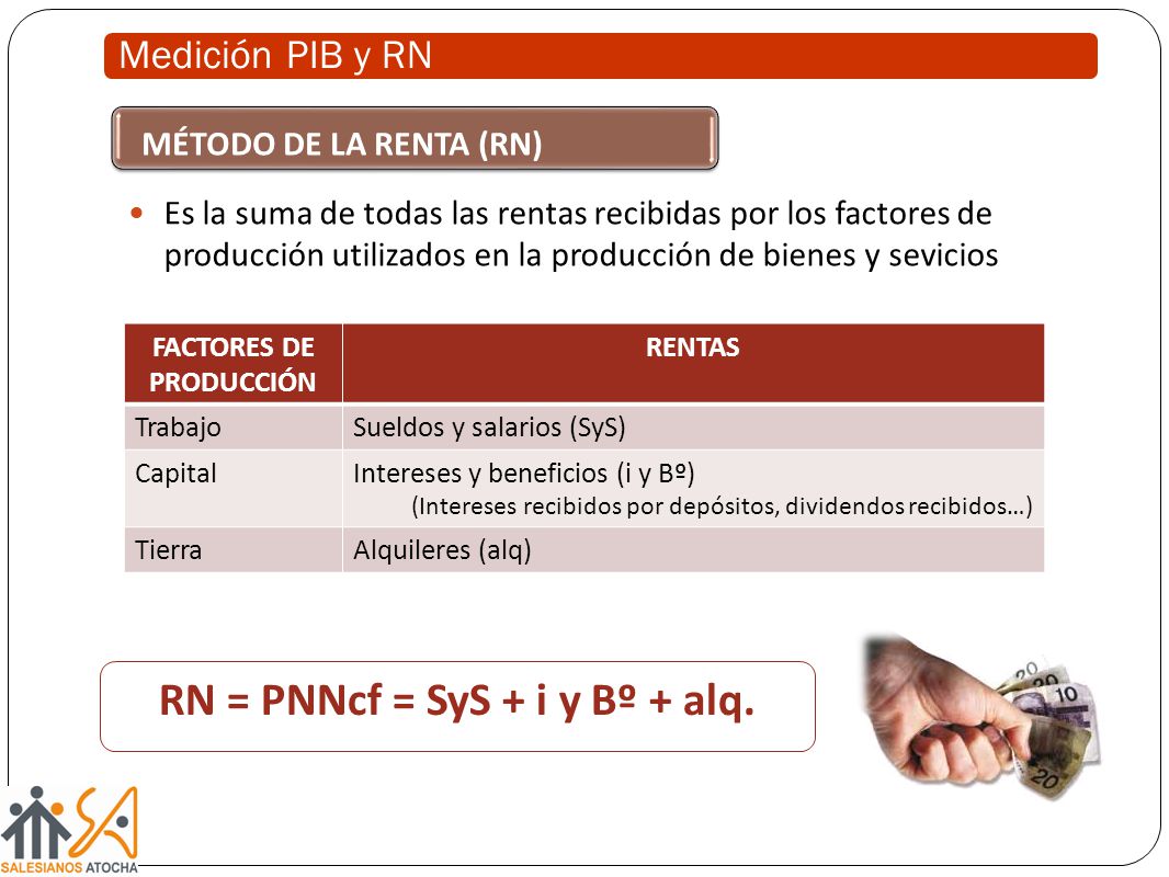 FACTORES DE PRODUCCIÓN RN = PNNcf = SyS + i y Bº + alq.