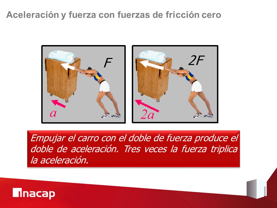 Aceleración y fuerza con fuerzas de fricción cero