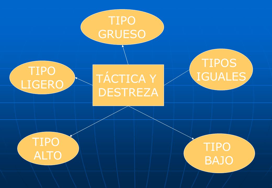 TIPO GRUESO TIPOS IGUALES TIPO LIGERO TÁCTICA Y DESTREZA TIPO ALTO TIPO BAJO
