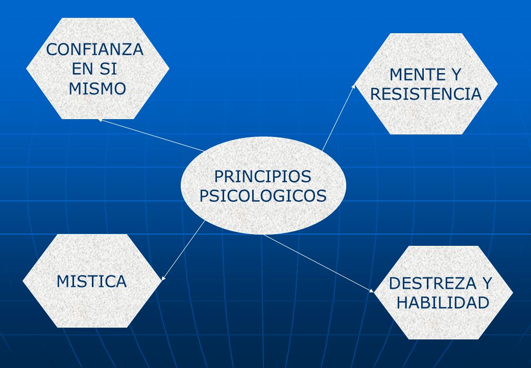 CONFIANZA EN SI MISMO MENTE Y RESISTENCIA PRINCIPIOS PSICOLOGICOS MISTICA DESTREZA Y HABILIDAD