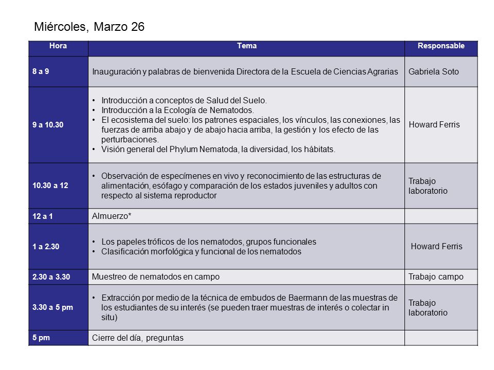 Miércoles, Marzo 26 Hora. Tema. Responsable. 8 a 9. Inauguración y palabras de bienvenida Directora de la Escuela de Ciencias Agrarias.