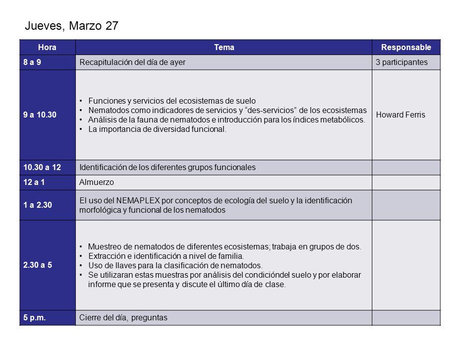 Jueves, Marzo 27 Hora Tema Responsable 8 a 9
