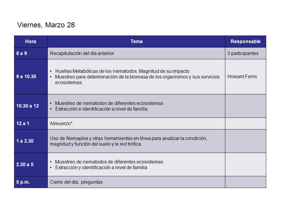 Viernes, Marzo 28 Hora Tema Responsable 8 a 9