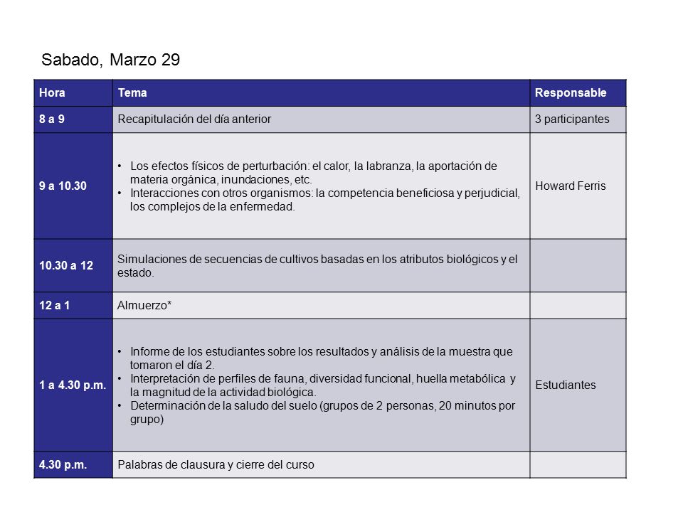 Sabado, Marzo 29 Hora Tema Responsable 8 a 9