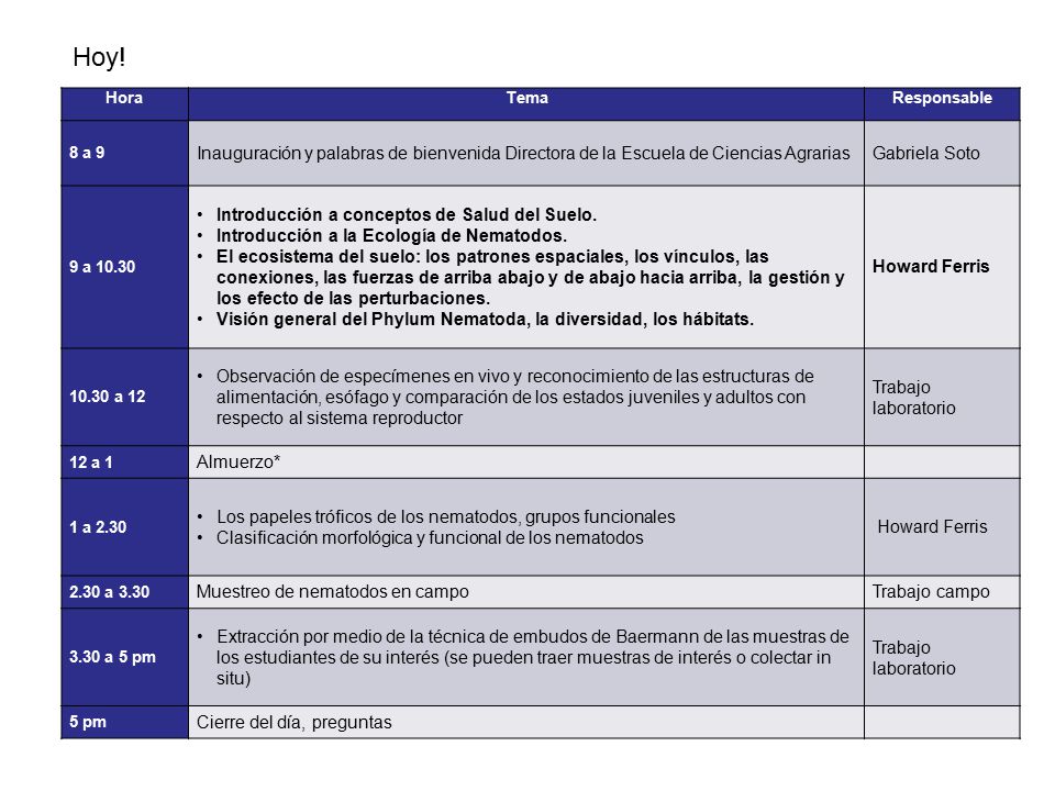 Hoy! Hora. Tema. Responsable. 8 a 9. Inauguración y palabras de bienvenida Directora de la Escuela de Ciencias Agrarias.